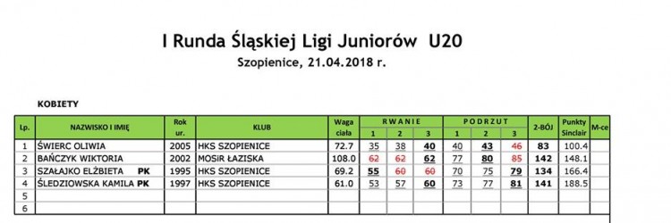 ŚLĄSKA LIGA JUNIORÓW 