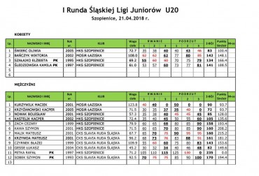 ŚLĄSKA LIGA JUNIORÓW