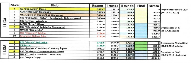 PRZED NAMI DRUGA ODSŁONA SEZONU