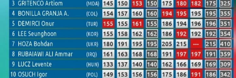I.OSUCH 6, SZ. ZIÓŁKOWSKI 8 W KAT. 109 KG. UKRAIŃSKIE REKORDY ŚWIATA, HISTORYCZNE ZŁOTO DLA PALESTYNY