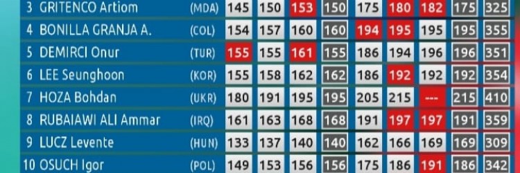 I.OSUCH 6, SZ. ZIÓŁKOWSKI 8 W KAT. 109 KG. UKRAIŃSKIE REKORDY ŚWIATA, HISTORYCZNE ZŁOTO DLA PALESTYNY 