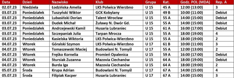 ME U15&U17. PROGRAM STARTÓW BIAŁO-CZERWONYCH