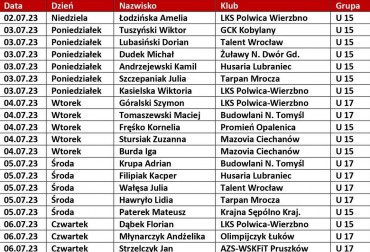 ME U15&U17. PROGRAM STARTÓW BIAŁO-CZERWONYCH