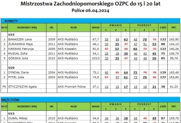 Mistrzostwa Zachodniopomorskiego OZPC