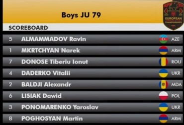 D. LISIAK 6, M. SZYMANEK 9, Z. ŚLIPEK 11. CZEKAMY NA MEDAL W DWUBOJU!  