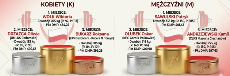 II RUNDA DMP 2026 - KOMUNIKATY Z SZOPIENIC, WIERZBNA, ZIELONEJ GÓRY, CIECHANOWA