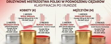 II RUNDA DMP 2026 - KOMUNIKATY Z SZOPIENIC, WIERZBNA, ZIELONEJ GÓRY, CIECHANOWA