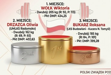 II RUNDA DMP 2026 - KOMUNIKATY Z SZOPIENIC, WIERZBNA, ZIELONEJ GÓRY, CIECHANOWA